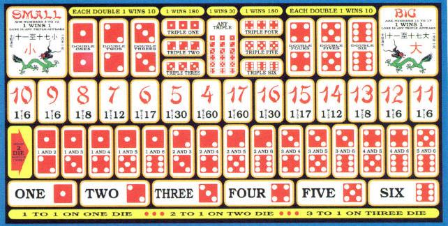 Žaidimas kauliukais – Sic bo