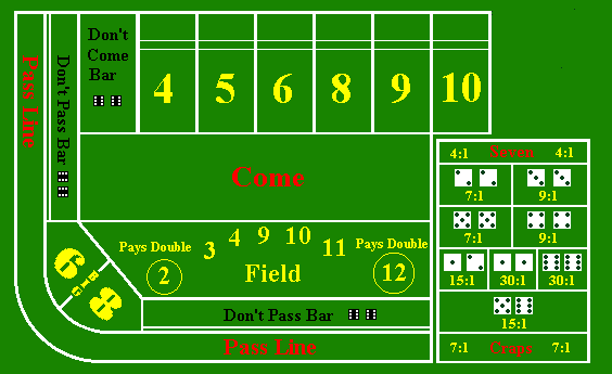 Craps – kazino kauliukai
