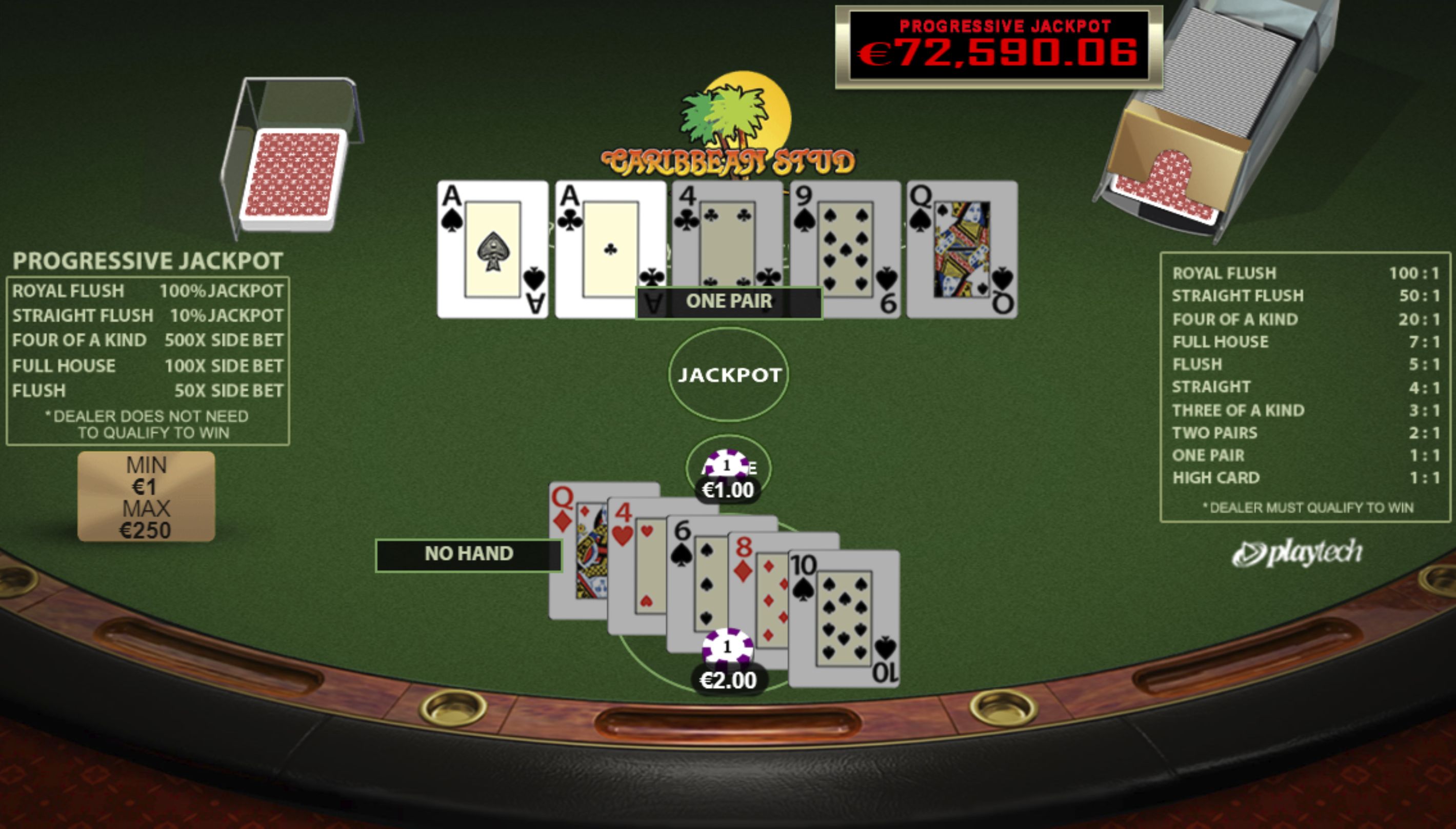 Caribbean Stud pokerio taisyklės ir žaidimo strategija