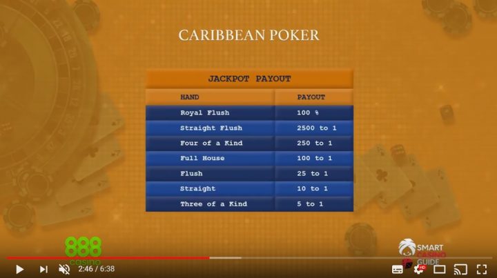 Caribbean Stud Poker – taisyklės ir strategija per 6 min [Video]